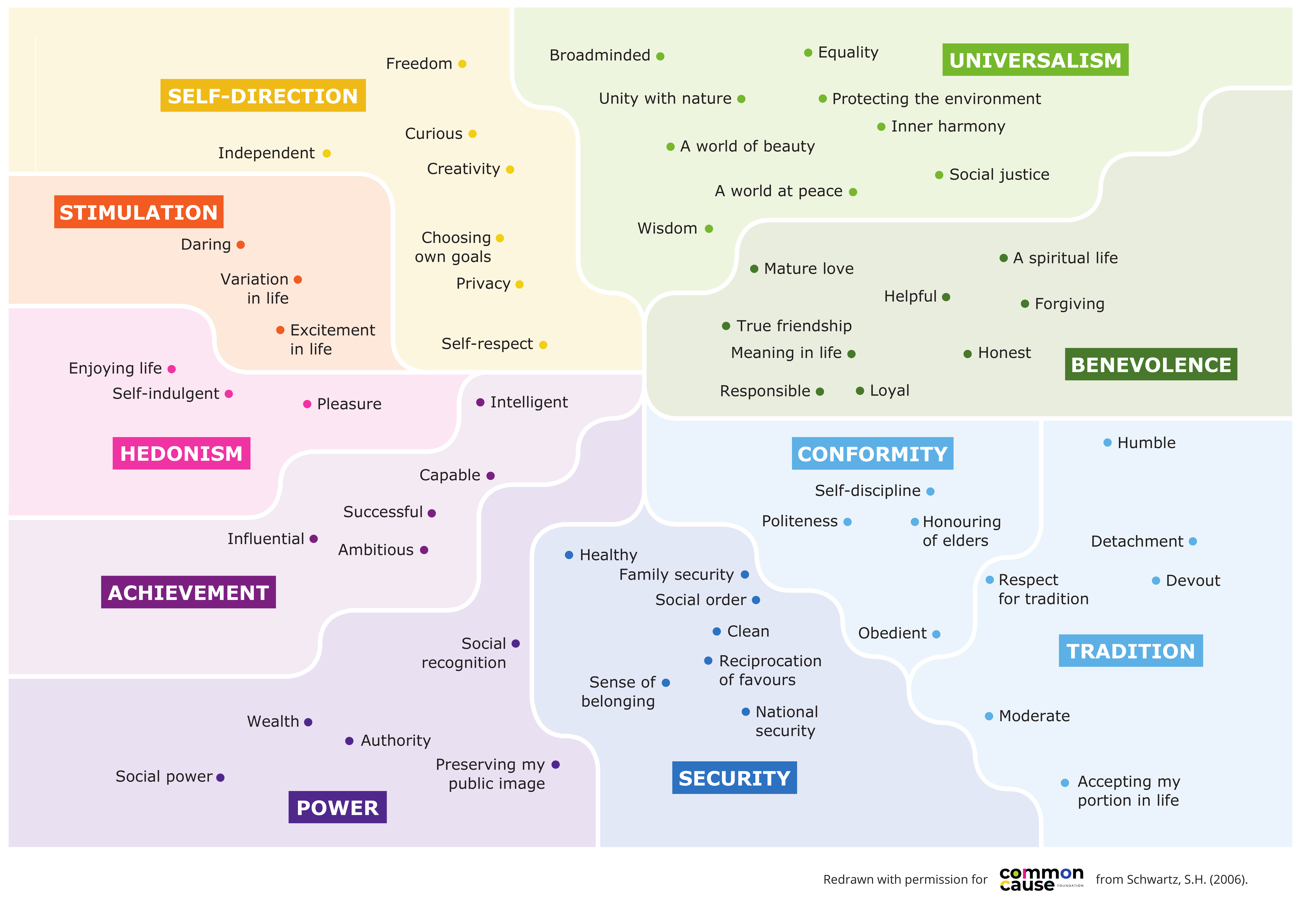 Schwartz Values Map
